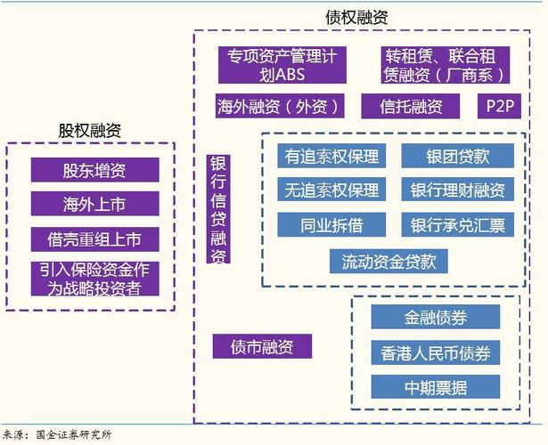 经营租赁项目融资优势分析_表外融资产品_经营租赁表外融资 项目融资应用