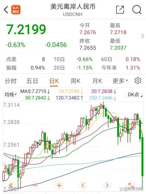 人民币兑美元中间价走势_人民币无本金交割远期合约(ndf)的交易市场_人民币NDF远期合约贬值预期