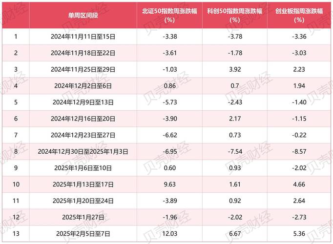 北交所市场指数上涨_北交所农业板块分析_正平股份还能涨上来吗
