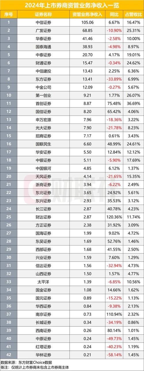 2024券商资管转型策略_券商资管大集合2025年_券商资管业绩分析