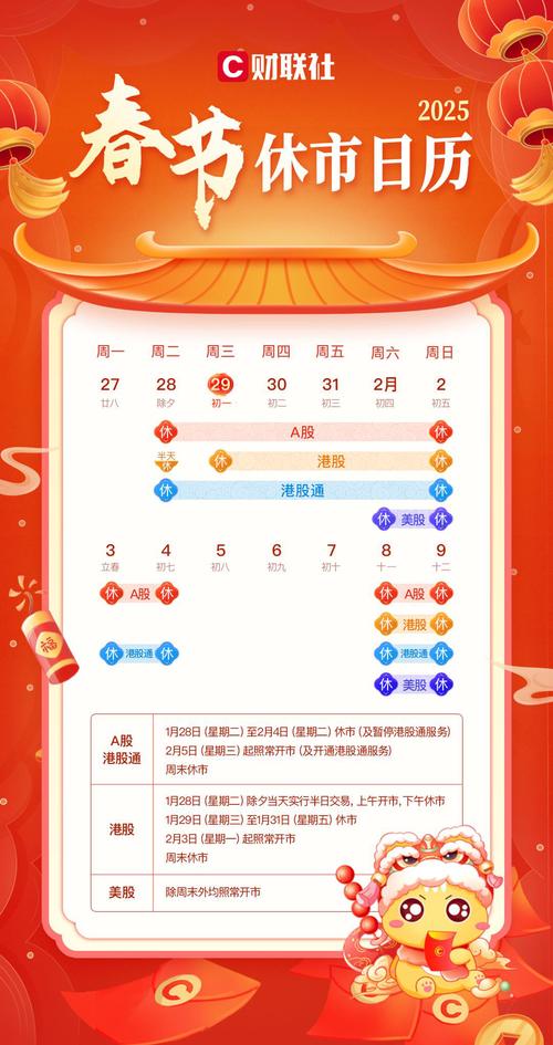 2025年春节股市休市时间_股市休市安排2025具体时间_春节股市调休安排