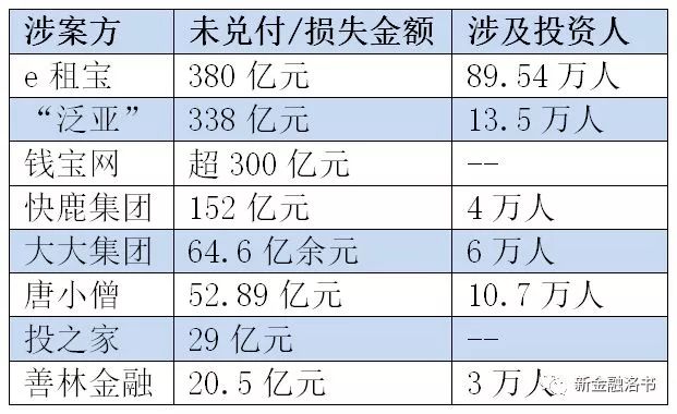 互联网金融乱象分析_互联网金融1％现金哪里来_P2P网贷道德黑洞