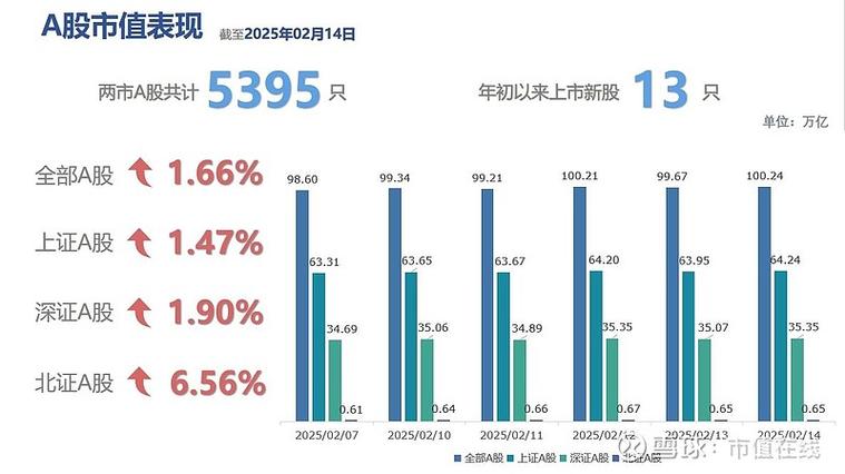 A股市场震荡上涨_医药股票为什么大跌_四川板块稳步上涨
