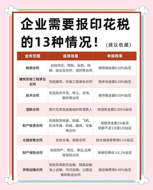 广告服务费印花税缴纳比例_广告公司能开印刷费_企业印花税核定征收