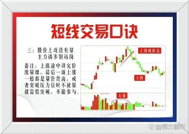 放量下跌后缩量反弹_低位缩量企稳信号_短线交易缩量分析
