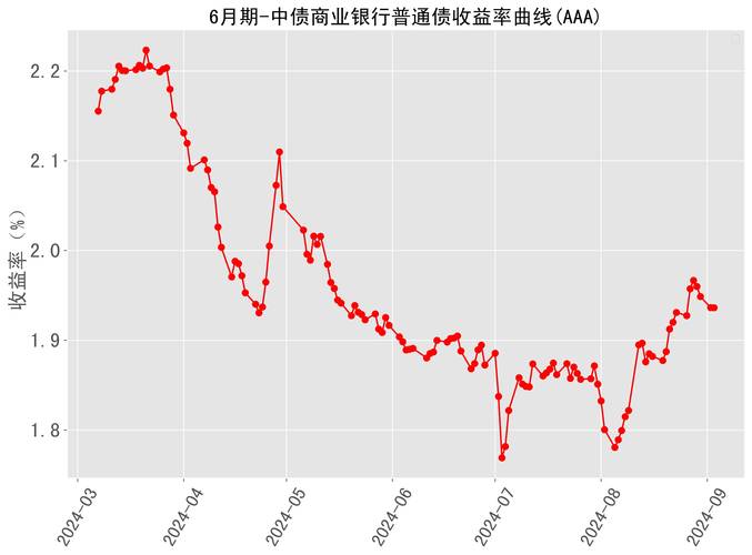 预计年化收益率是什么意思_银行理财收益率止跌微涨_中小银行理财产品预期年化收益率