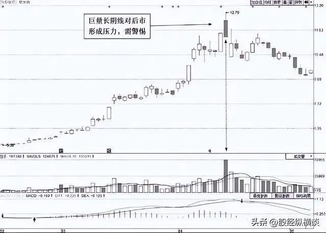 洗盘技巧_放量 下跌_跟庄操作