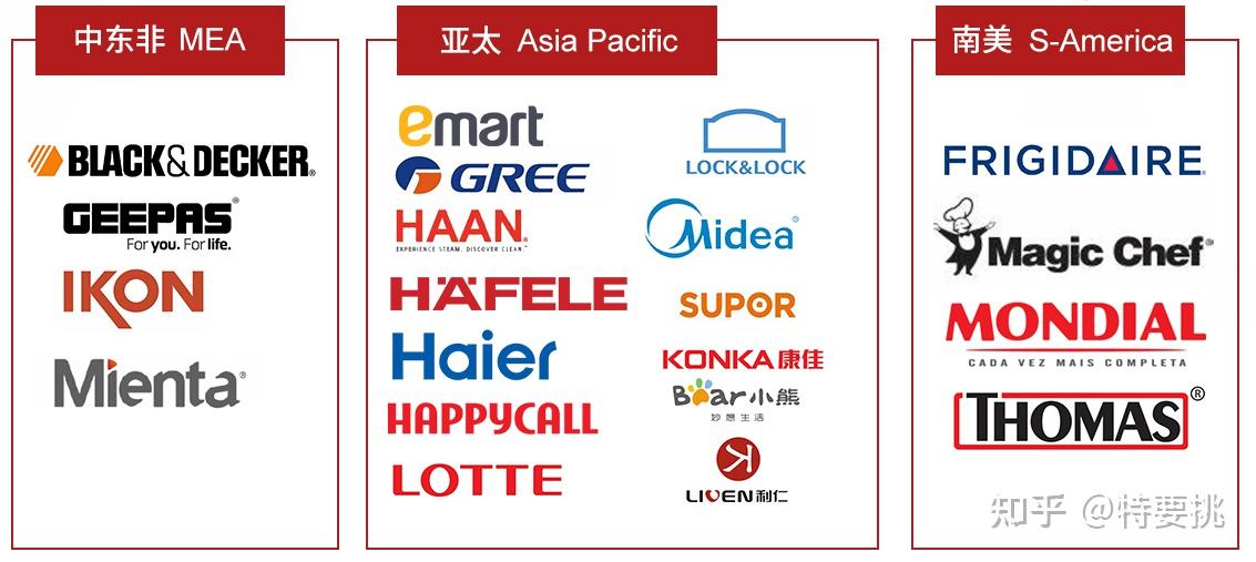 中国制造 代工厂 小家电_家电利润率大概有多大