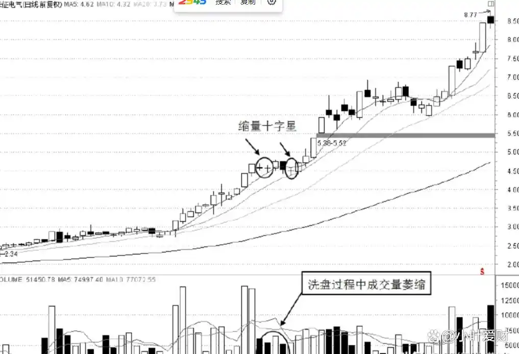 股票投资策略_主力操盘手法应对_放量下跌后缩量反弹