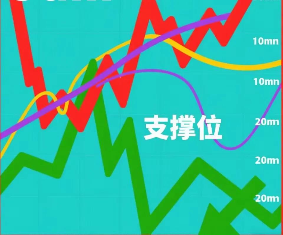 牛市投资策略_避免成为韭菜的股市技巧_2025年套牢什么时候牛市