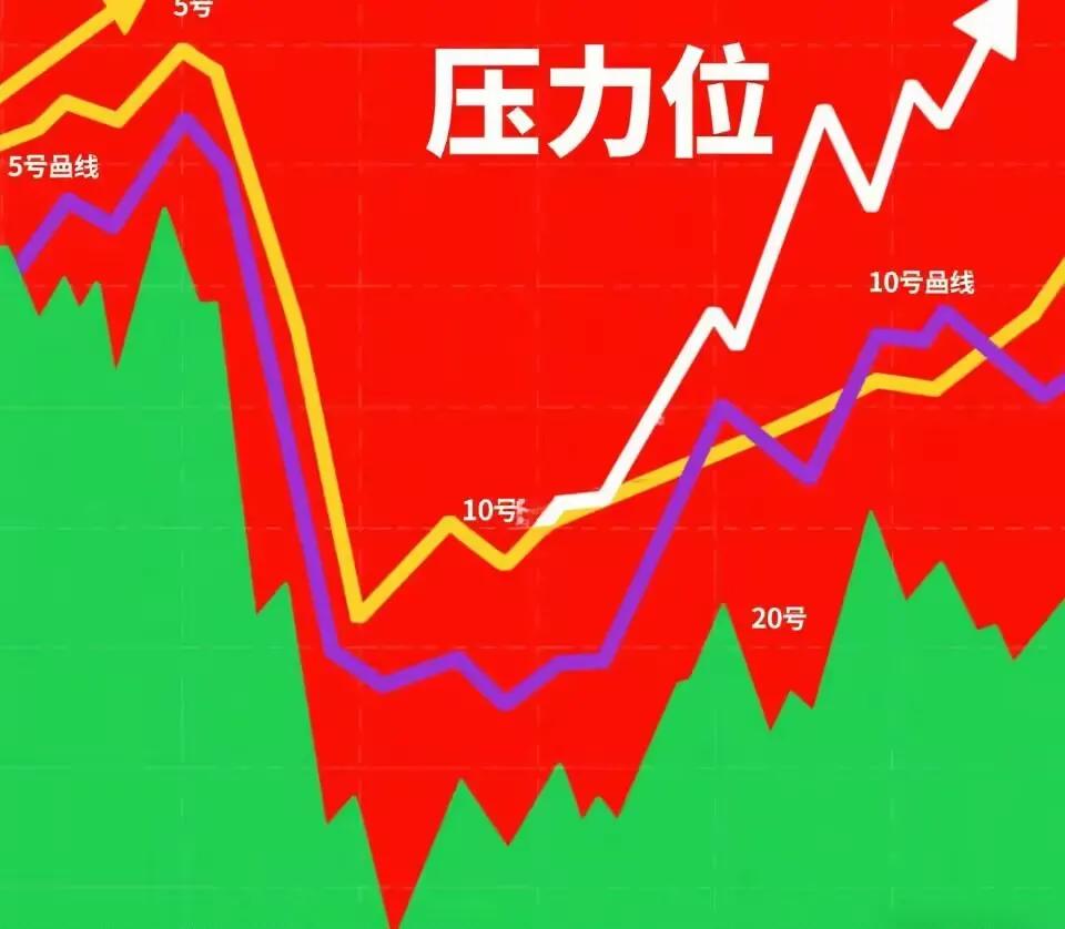 2025年套牢什么时候牛市_避免成为韭菜的股市技巧_牛市投资策略
