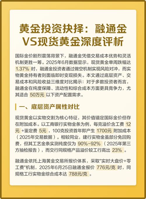 现货黄金投资需要多少资金_现货黄金保证金交易规则_炒黄金需要多少资金