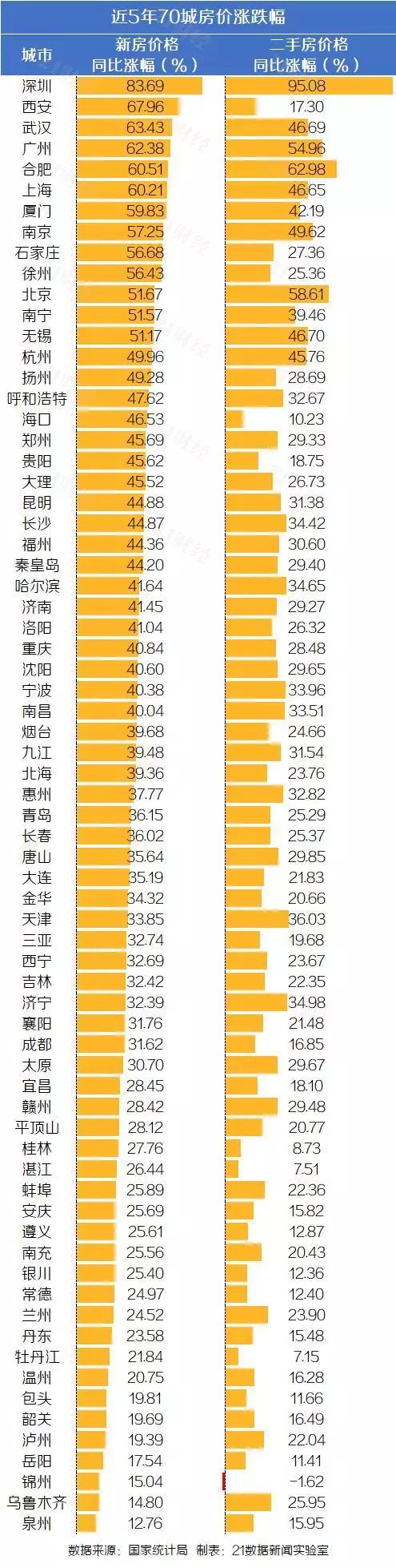 70个大中城市房价涨幅回落_稳地价稳房价稳预期长效管理调控机制_近五年楼市价格走势