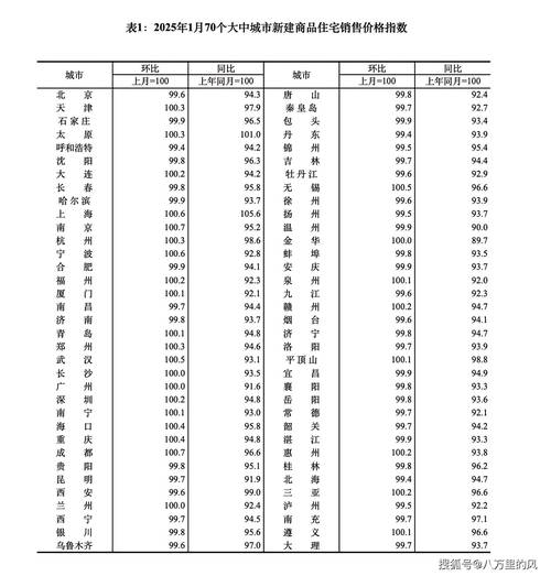 稳地价稳房价稳预期长效管理调控机制_近五年楼市价格走势_70个大中城市房价涨幅回落