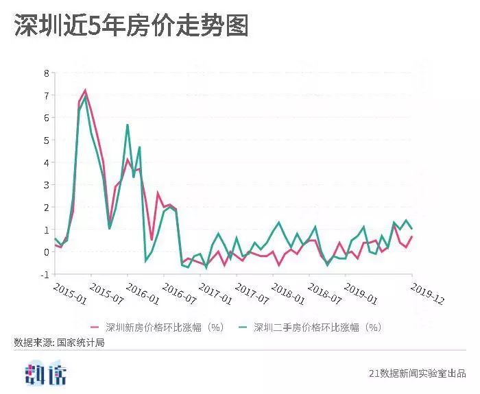 近五年楼市价格走势_70个大中城市房价涨幅回落_稳地价稳房价稳预期长效管理调控机制