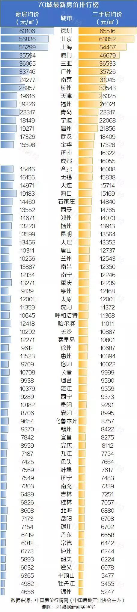 稳地价稳房价稳预期长效管理调控机制_近五年楼市价格走势_70个大中城市房价涨幅回落