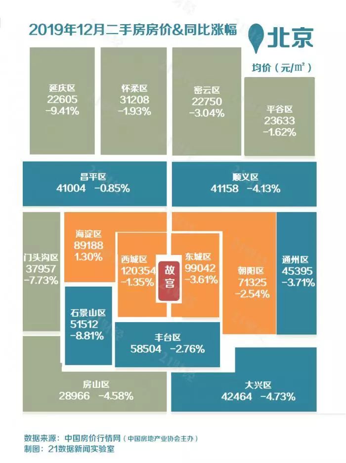稳地价稳房价稳预期长效管理调控机制_近五年楼市价格走势_70个大中城市房价涨幅回落