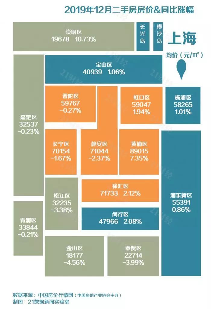 近五年楼市价格走势_70个大中城市房价涨幅回落_稳地价稳房价稳预期长效管理调控机制