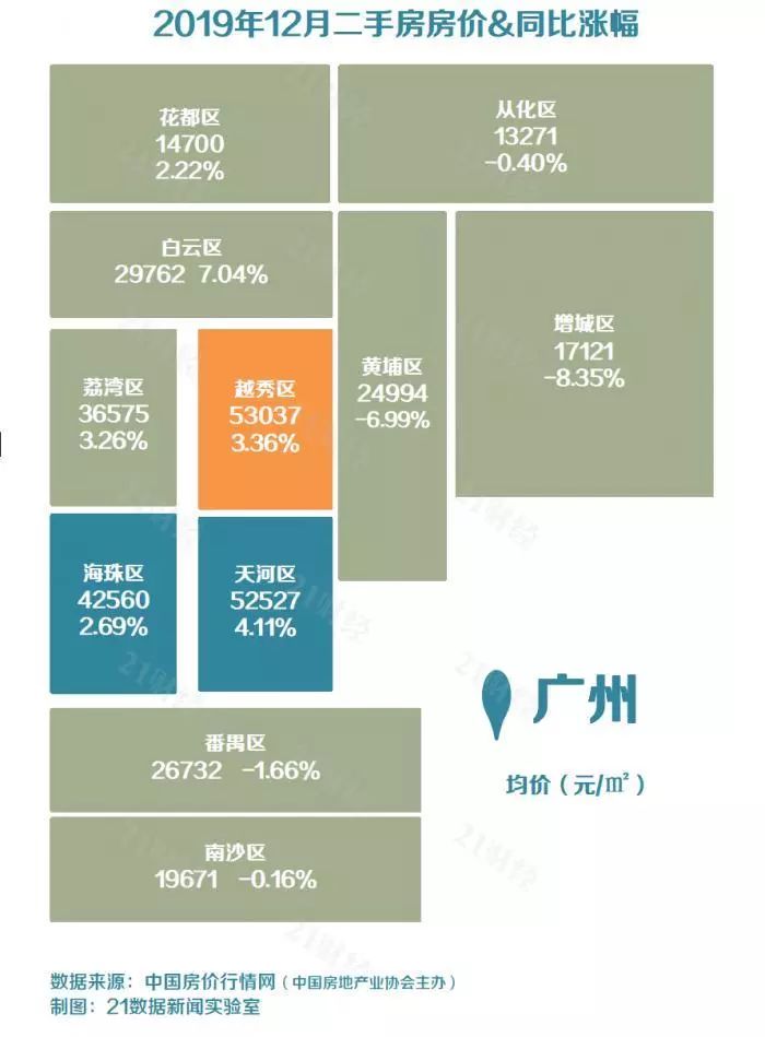 70个大中城市房价涨幅回落_近五年楼市价格走势_稳地价稳房价稳预期长效管理调控机制