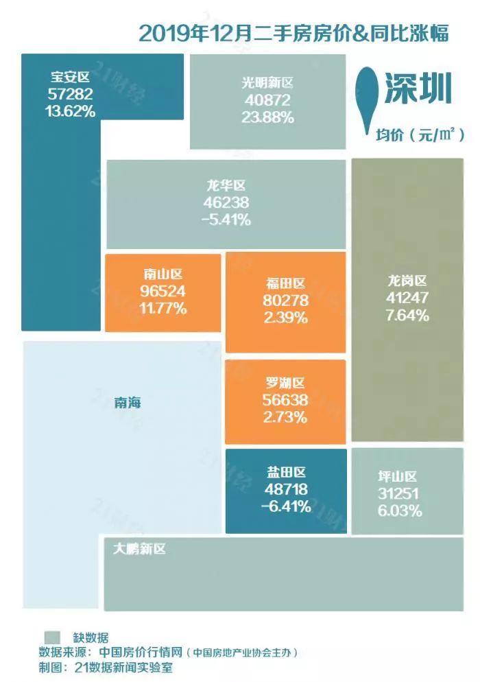 稳地价稳房价稳预期长效管理调控机制_近五年楼市价格走势_70个大中城市房价涨幅回落