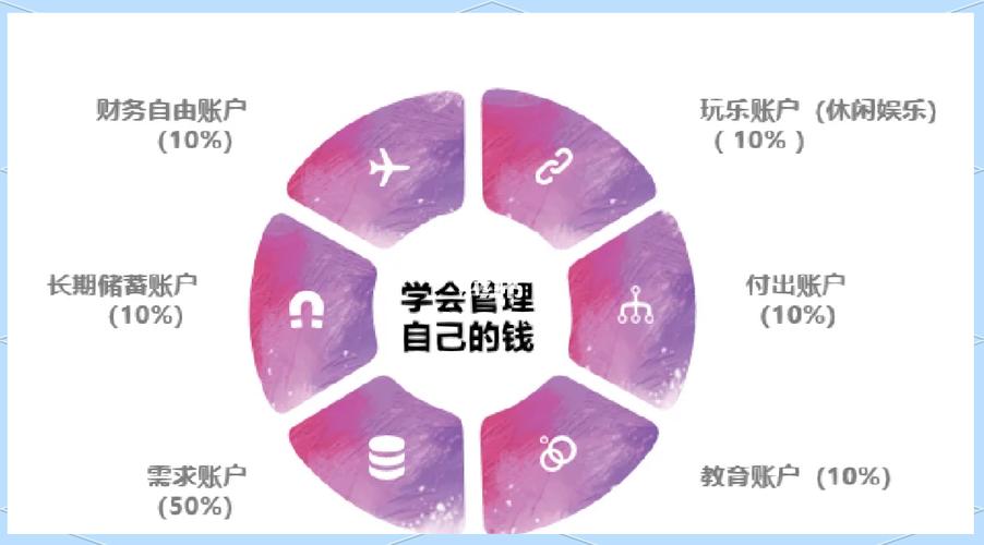投资理财工具_财富管理技能_理财知识全面掌握