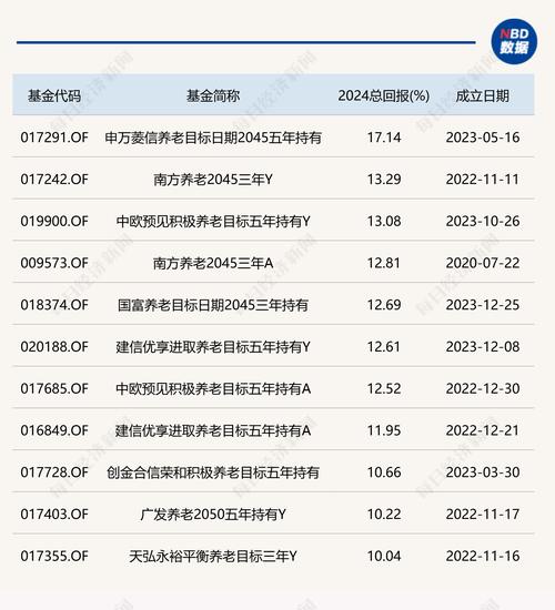 投资理财工具_养老理财产品热卖 _ 银行理财子公司养老理财 