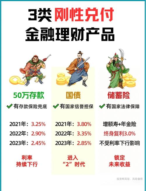 银行存款安全性_投资理财工具_货币基金收益率