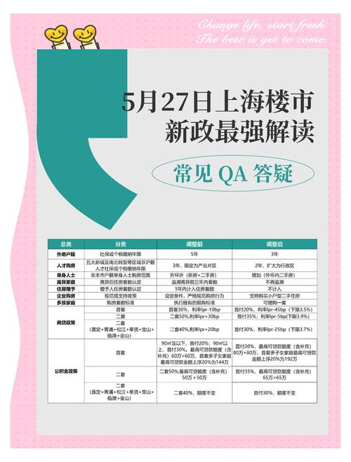 上海房租上涨太快市场变化_上海楼市新政 外环外不限套数 利率不分首二套