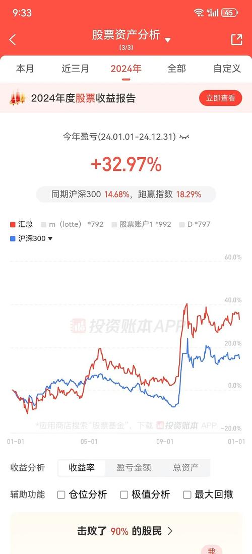 险资投资A股市场分析_保险资金投资收益率_预计年化收益率是什么意思