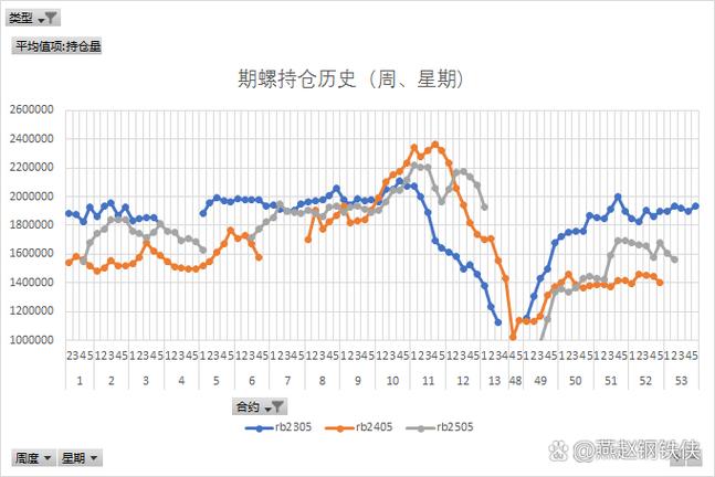 期货减仓增量下跌_空单减仓对市场行情的预示_期货市场空单减仓