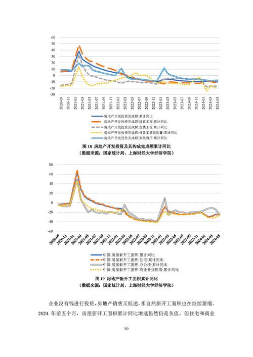 中国经济未来发展趋势预测_中国经济大趋势3萧条还是重生分析_牛刀称房价将下跌3倍