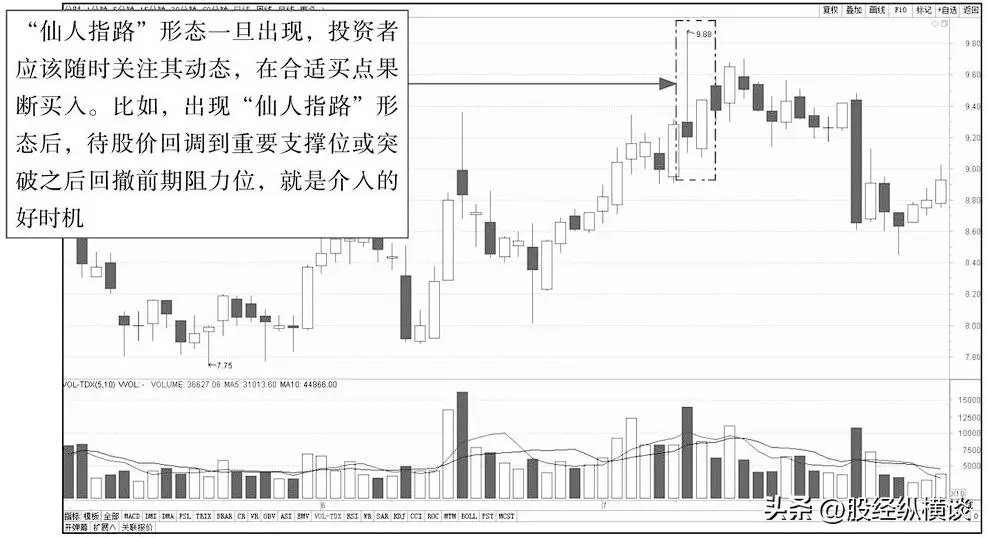 实战投资策略_选股思路_仙人指路k线 板块下跌