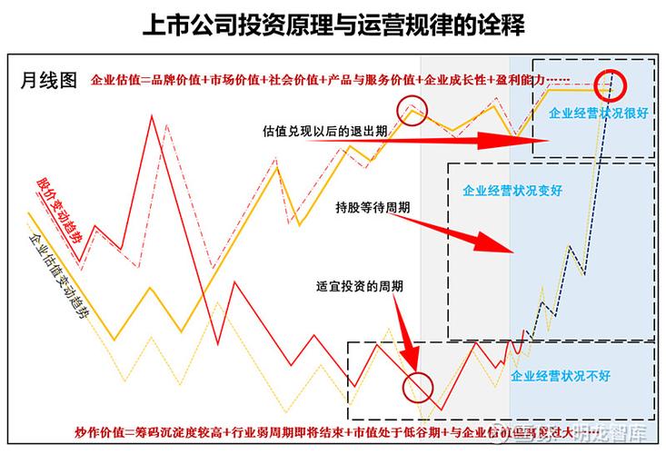 选股思路_实战投资策略_仙人指路k线 板块下跌