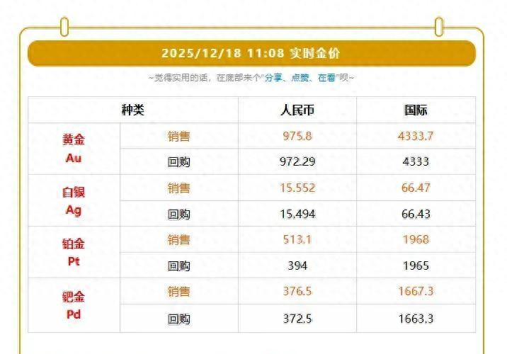 24时黄金价格走势图_黄金柜台价格_品牌溢价分析