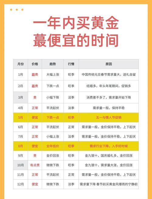 黄金柜台价格_24时黄金价格走势图_品牌溢价分析