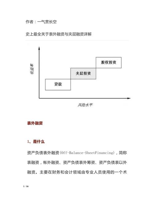 子公司表外融资_海外项目融资方案_表外融资产品