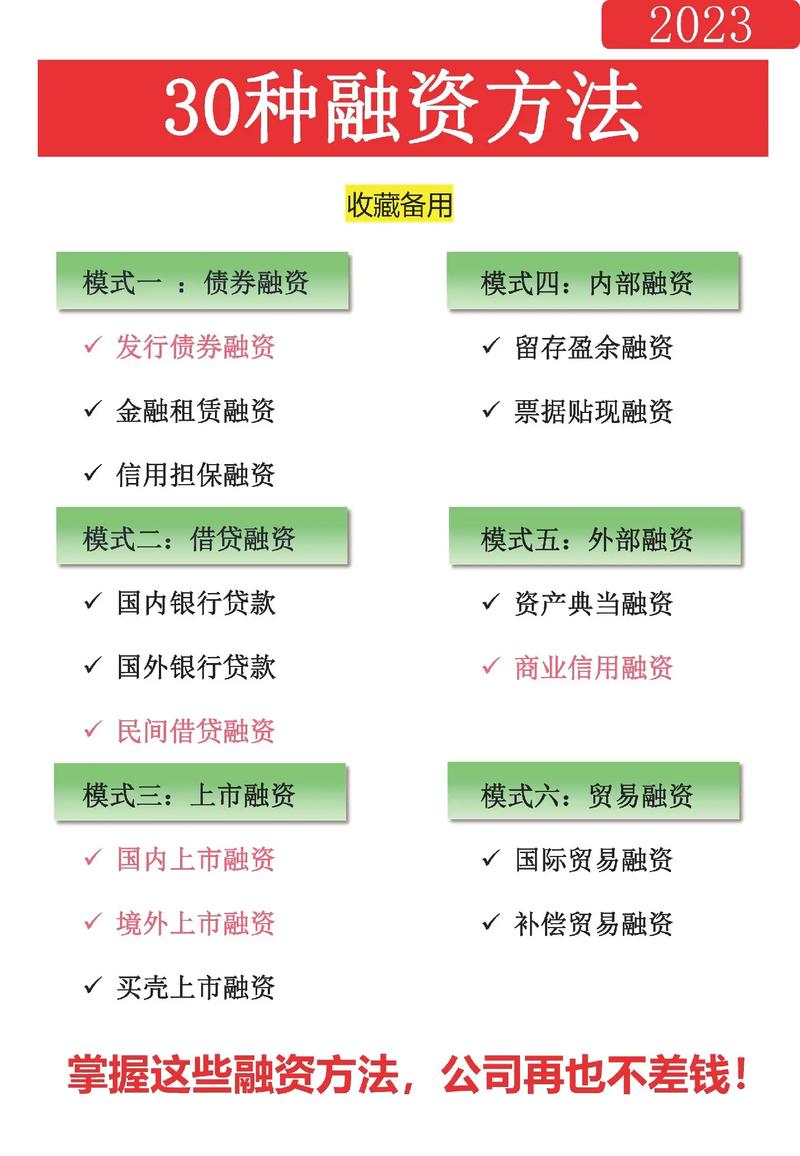 债权融资法律风险_股权融资优势与风险_优先股融资的优缺点