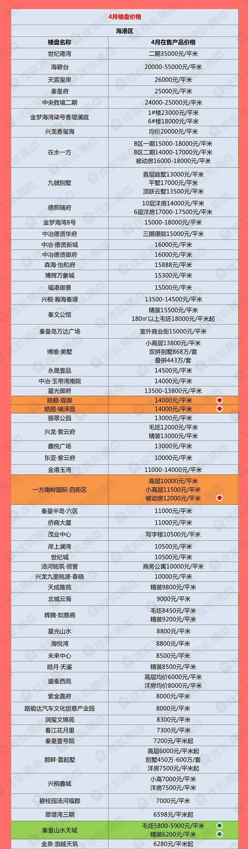 秦皇岛房价下跌_秦皇岛取消限购政策_秦皇岛楼市限购解除影响