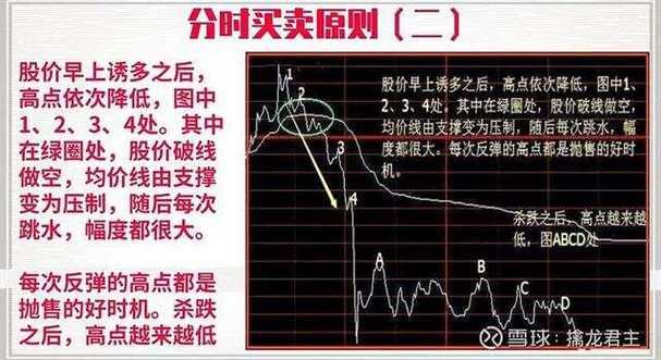 尾盘杀跌第二天拉涨停_高开低走股票分析_涨停后高开低走原因