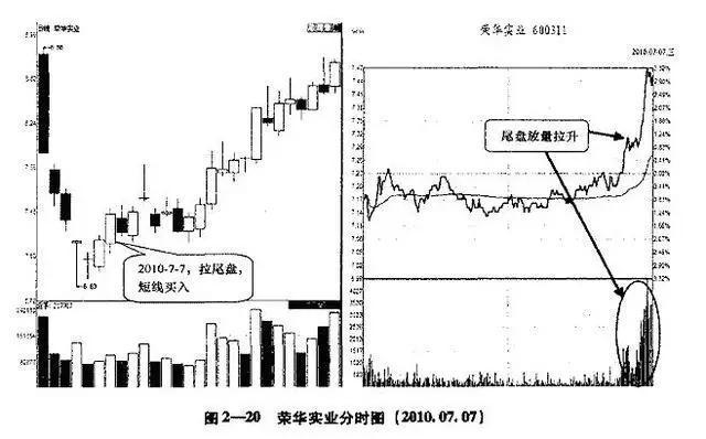 高开低走股票分析_尾盘杀跌第二天拉涨停_涨停后高开低走原因