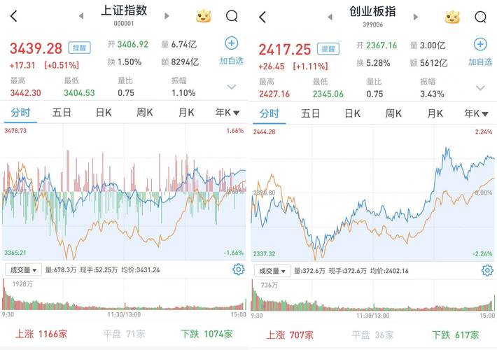 A股市场调整_6月26日股市行情_a股市盈率走势图