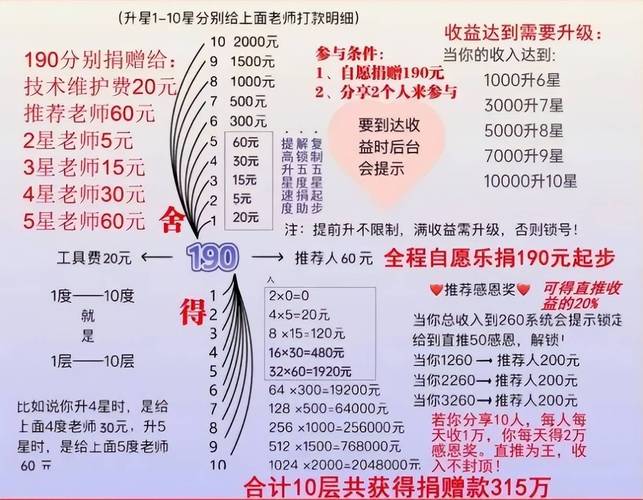 虚拟现实众筹平台对比_众筹虚拟现实项目_淘宝众筹有什么条件