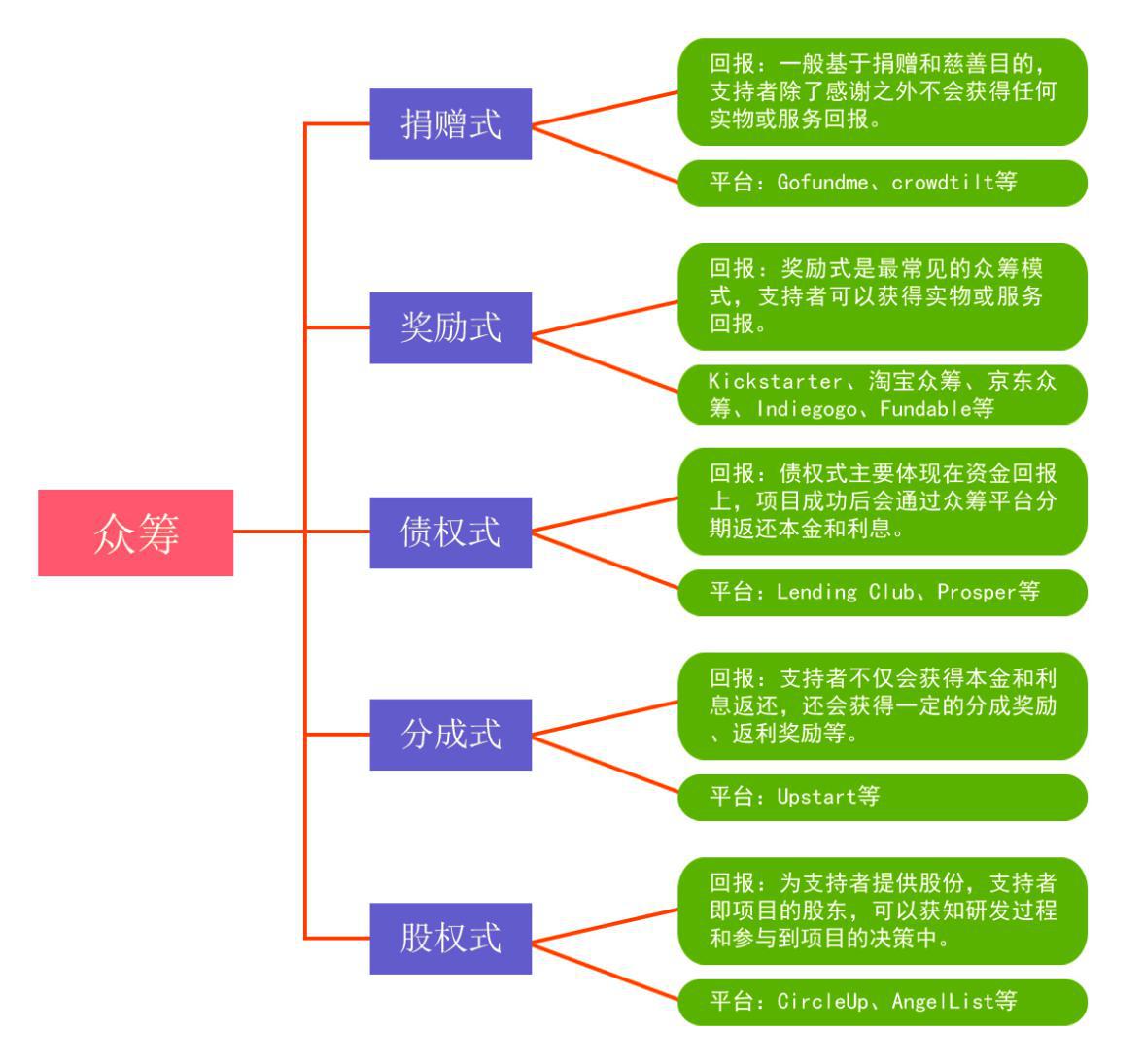 众筹虚拟现实项目_虚拟现实众筹平台对比_淘宝众筹有什么条件