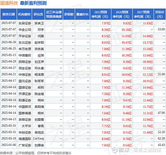 华鑫证券同花顺研究报告_投资理财工具_同花顺投资要点分析