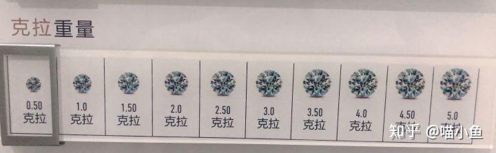 钻石涨价了吗2025表格_钻戒购买攻略4C参数比重_钻石4C参数价格影响