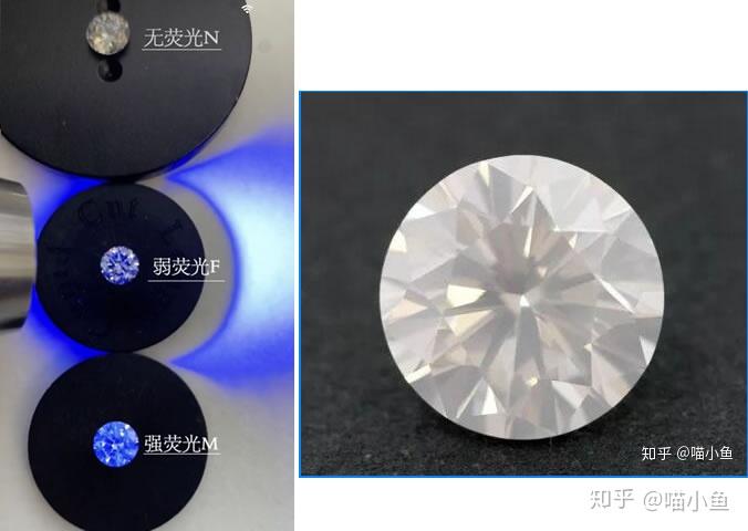 钻石涨价了吗2025表格_钻戒购买攻略4C参数比重_钻石4C参数价格影响