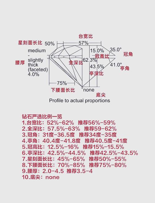 钻戒购买攻略4C参数比重_钻石涨价了吗2025表格_钻石4C参数价格影响