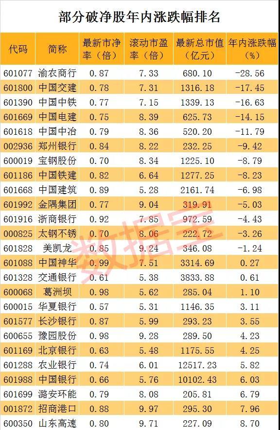 st开头的股票能买吗_中字头千亿市值龙头股下跌_钢铁行业破净股