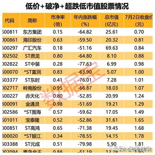 钢铁行业破净股_st开头的股票能买吗_中字头千亿市值龙头股下跌
