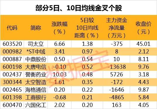 st开头的股票能买吗_中字头千亿市值龙头股下跌_钢铁行业破净股